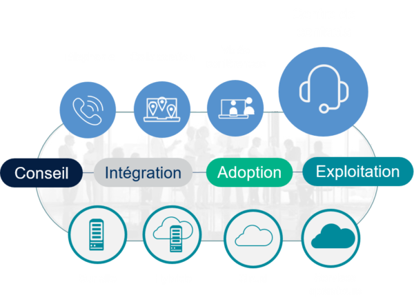 Offres-Contact-Center-NXO-Synoptique