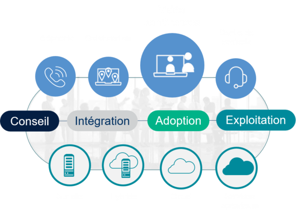 Offres-videoconference-NXO-Synoptique