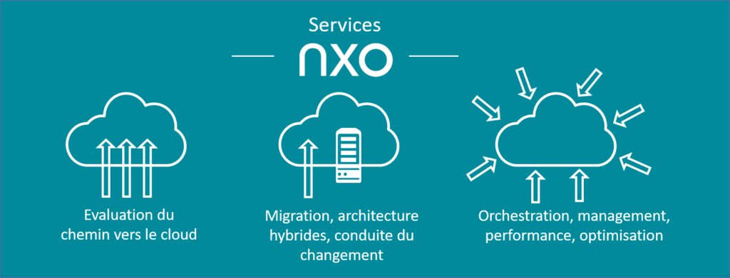 Services cloud NXO synoptique
