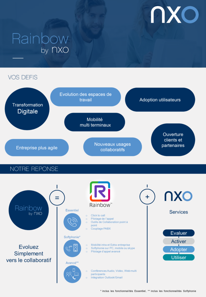 BROCHURE : Alcatel RAINBOW BY NXO. Couv