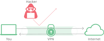 Principe du VPN - NXO