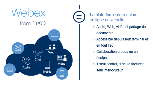 Offre Webex from NXO - Synoptique