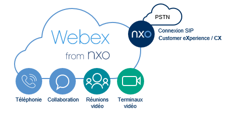 Schéma de l'offre Webex from NXO